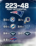 Pat's beat jet's 33 0 remain undefeated 7 0 c